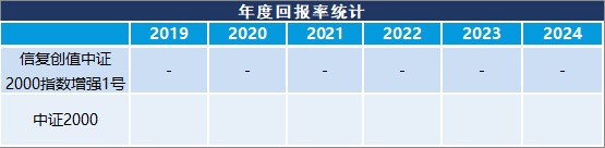 年度回报率趋势图表