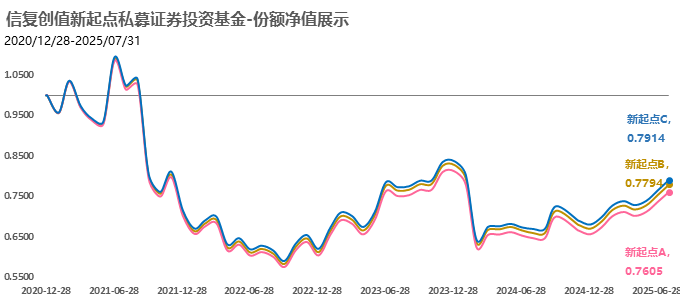 业绩展示图表2