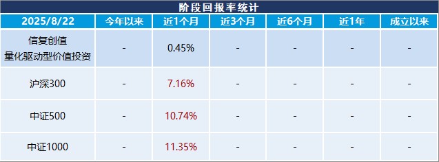 区间回报率对比图表