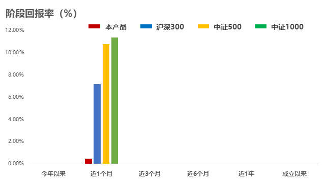 区间回报率详细数据图表
