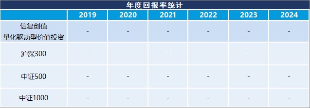 年度回报率趋势图表